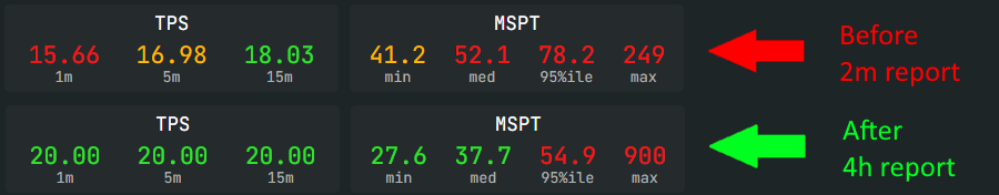 Spark Report Comparison.